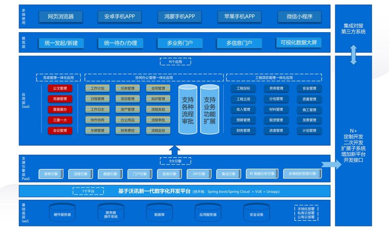 企业信息化建设：推动数字化转型的新引擎