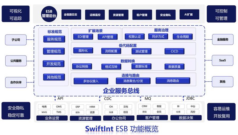 石家庄软件开发