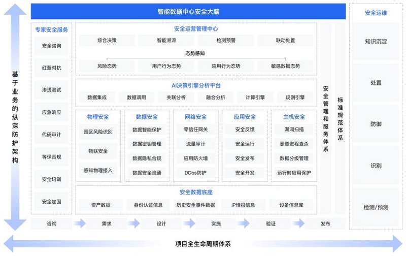 ERP系统开发
